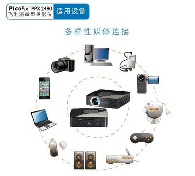 PHILIPS 飛利浦 PPX2480 袖珍式投影播放器 小巧機身，隨身影院