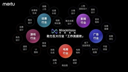 美圖AI視覺(jué)大模型3.0發(fā)布 股價(jià)飆升背后的動(dòng)漫游戲新機(jī)遇